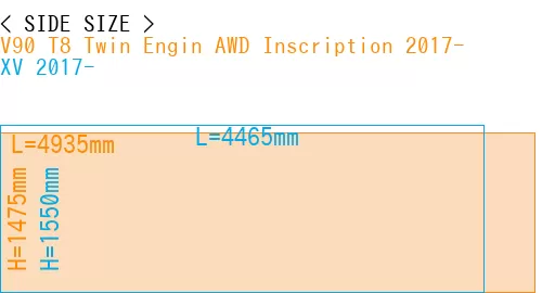 #V90 T8 Twin Engin AWD Inscription 2017- + XV 2017-